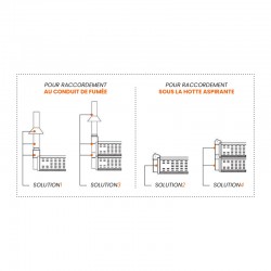 Installation pour raccordement au conduit de fumée - SOLUTION3 - Pizza Group